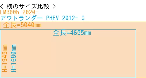 #LM300h 2020- + アウトランダー PHEV 2012- G